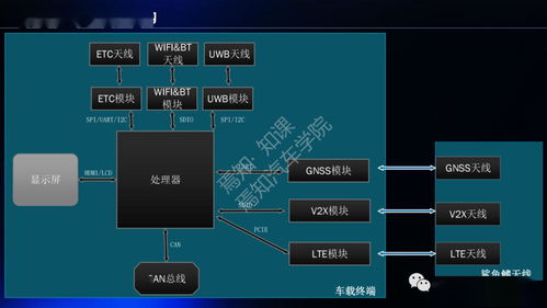 多網(wǎng)融合通信技術(shù) 構(gòu)建未來(lái)智能互聯(lián)的基石